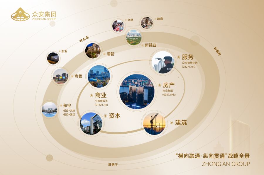 眾安集團(tuán)“橫向融通·縱向貫通”產(chǎn)業(yè)布局示意圖.jpg